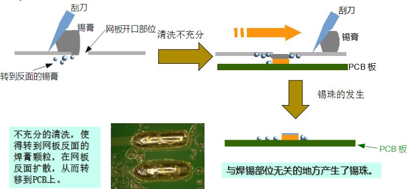 水基洗濯剂能在线洗濯锡膏钢网吗？-尊龙凯时科技为您剖析2.jpg