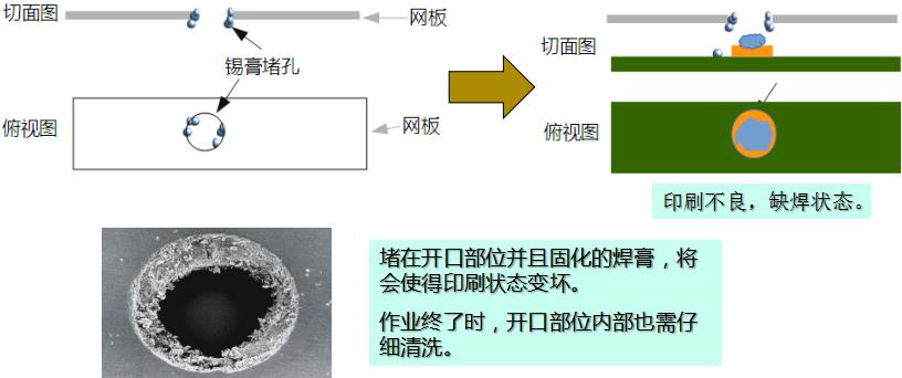 水基洗濯剂能在线洗濯锡膏钢网吗？-尊龙凯时科技为您剖析3.jpg