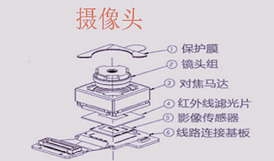 摄像头工业链_副本_副本.jpg