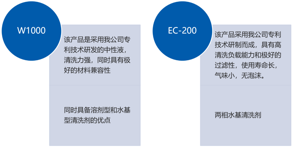 SMT锡膏错印板洗濯水基洗濯剂推荐.png