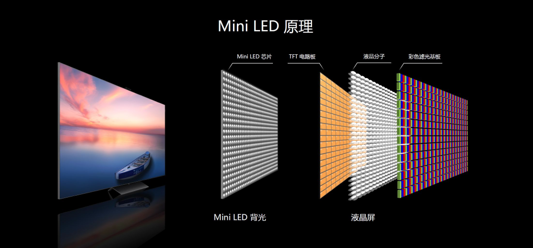 mini LED  手艺原理.png