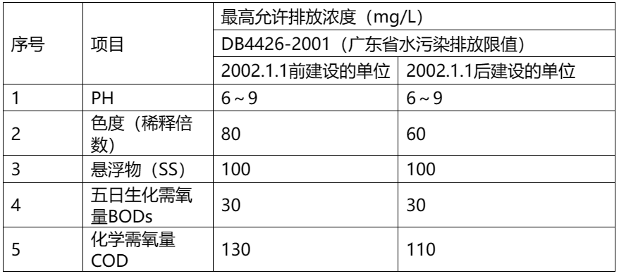 水基洗濯剂漂洗水的排放问题