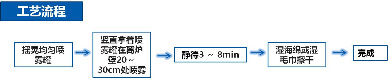 炉膛保养洗濯水基气雾型洗濯剂洗濯工艺流程图.jpg