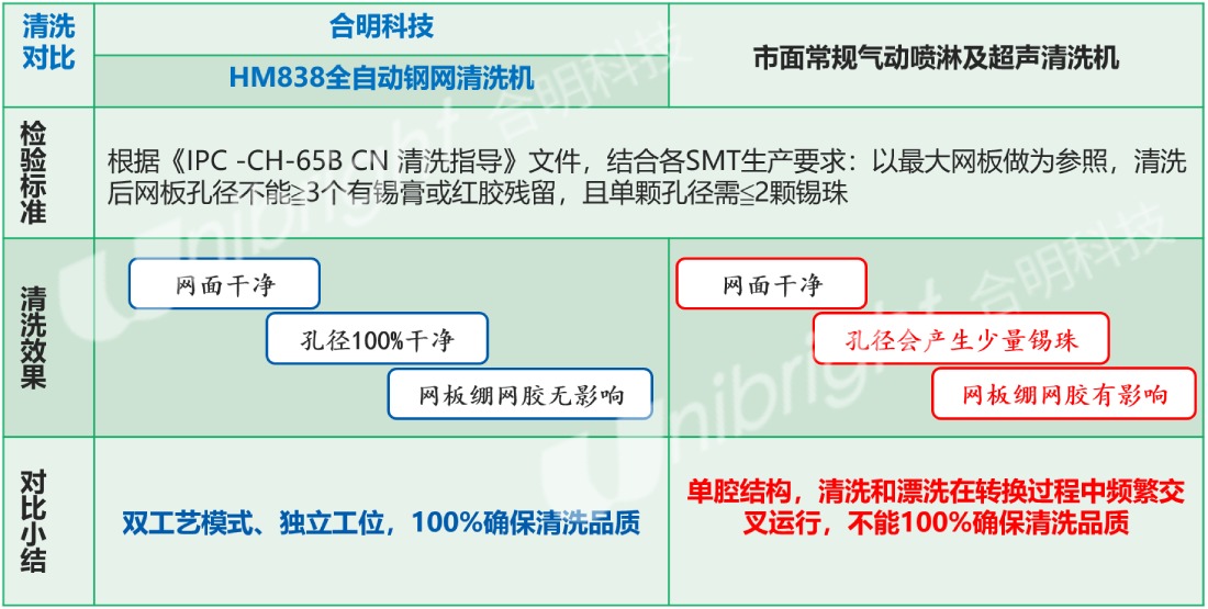 尊龙凯时科技全自动钢网洗濯机优势.jpg