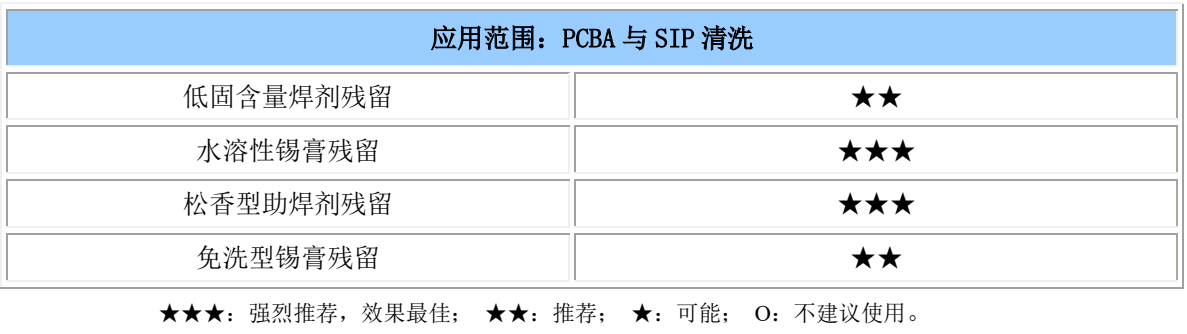 玻璃基板洗濯剂