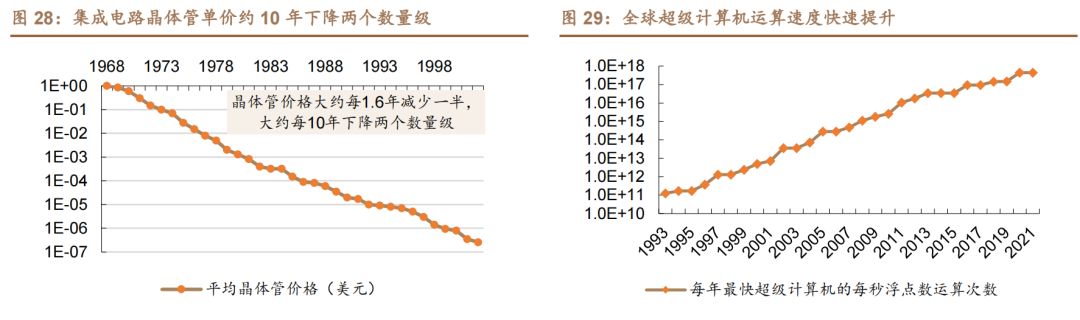 半导体手艺周期.jpg