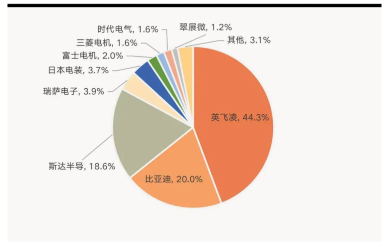 汽车电控IGBT？槭谐∏樾蝄企业结构剖析与IGBT？橄村