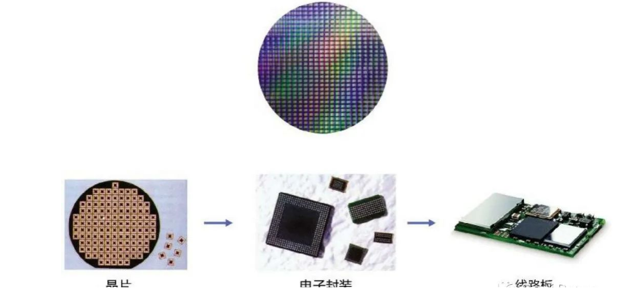 芯片封装工艺手艺与芯片封装洗濯先容