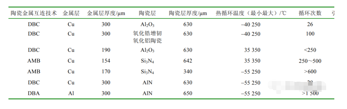 IGBT ？樘沾沙陌褰鹗艋忠沼隝GBT车规级芯片洗濯先容