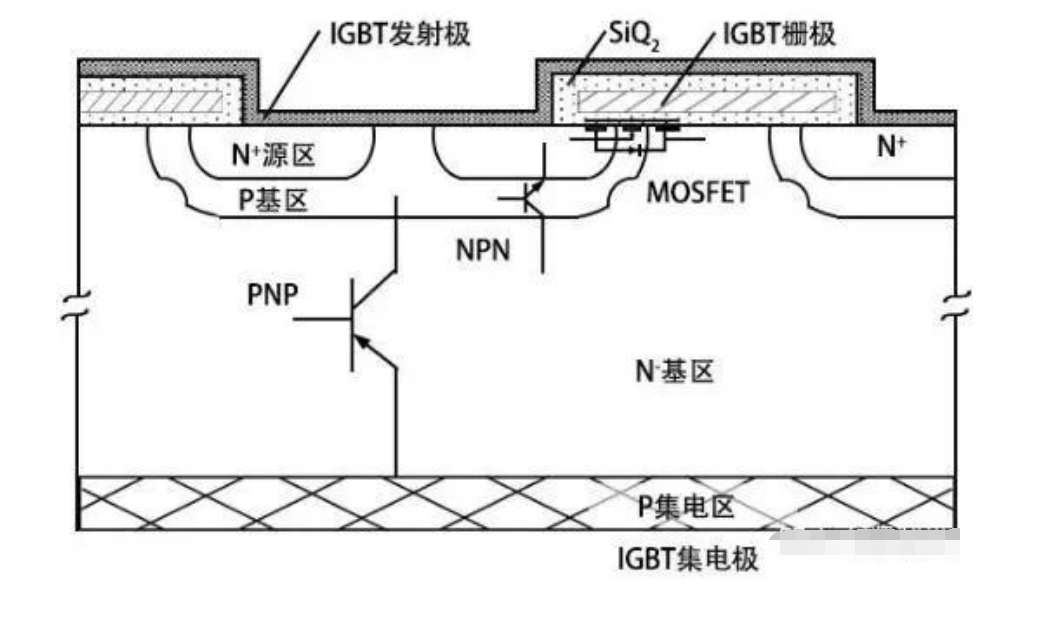 为什么不使用SiC来制造IGBT的缘故原由剖析及IGBT功率？橄村热