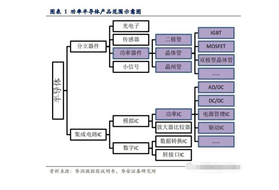 IGBT行业具备手艺壁垒与IGBT功率？橄村料热