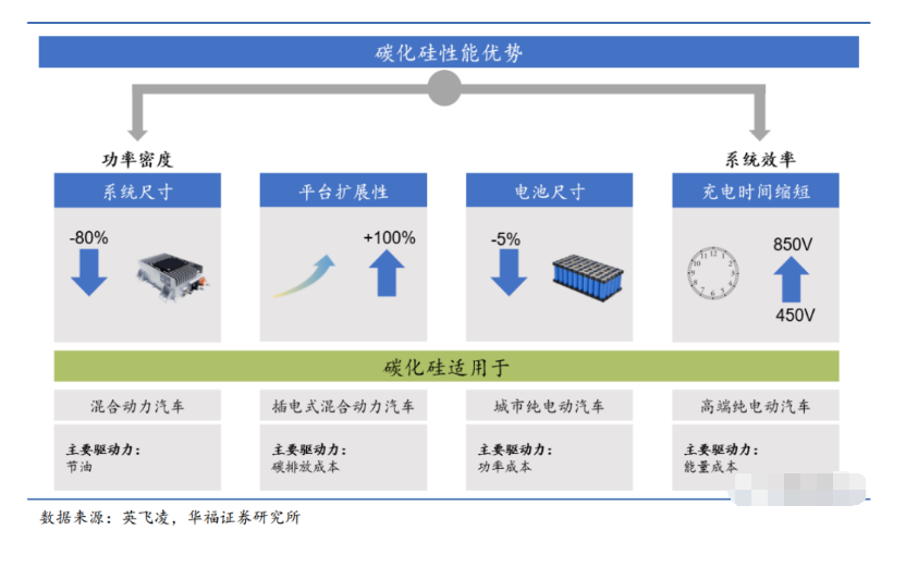 功率器件的新质料、新机缘、新趋势与新环保洗濯手艺先容