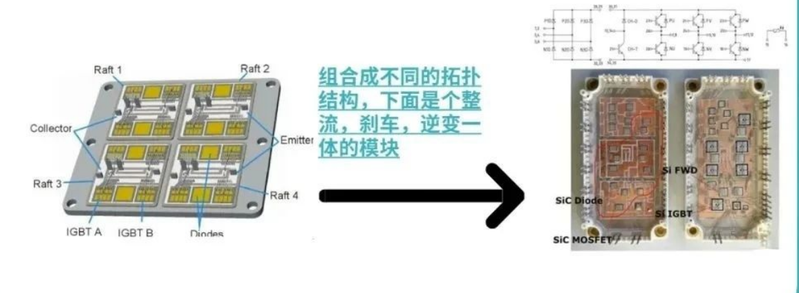 igbt 模块的制造工艺和流程与IGBT模块洗濯先容