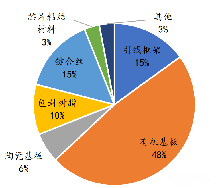 引线框架洗濯剂厂家为您分享：半导体引线框架