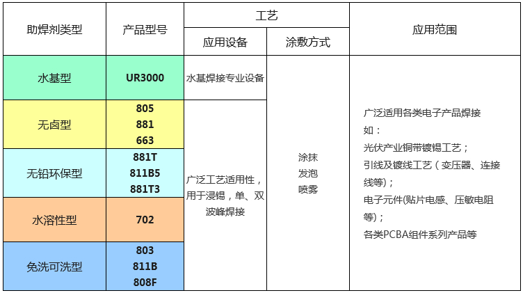 尊龙凯时科技助焊剂.png