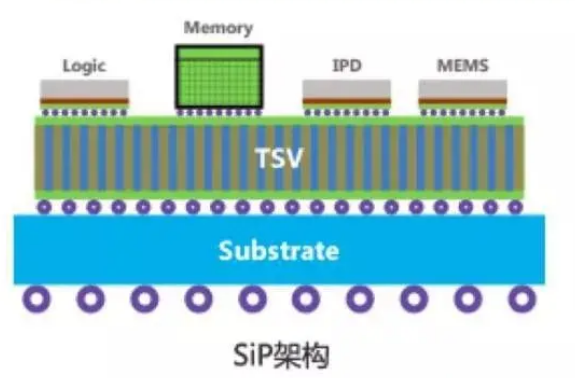 SIP封装洗濯剂