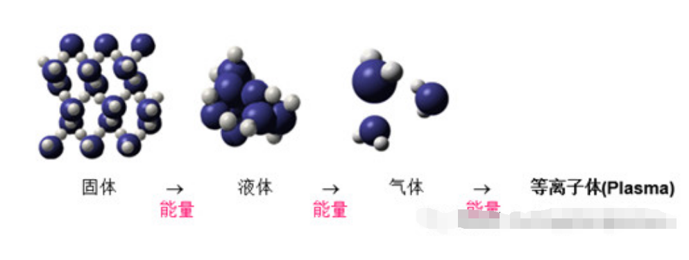 Plasma在半导体封装的应用与等离子洗濯优弱点