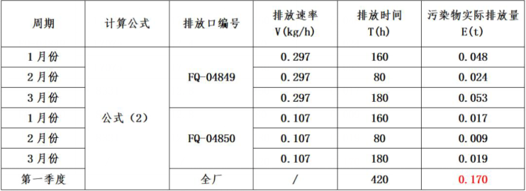 VOCs废气污染物.png