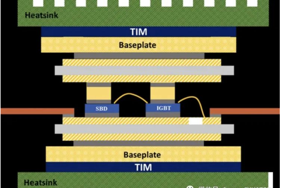 详细先容各大主机厂在SIC/IGBT？樯系慕峁，以及现在的产能应用情形