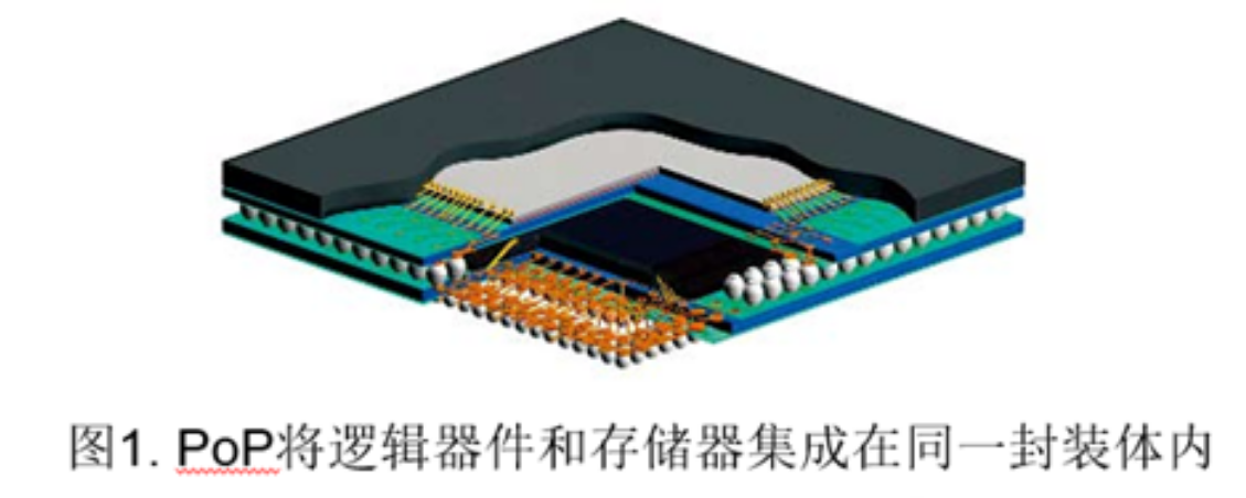 PoP解决计划与PoP堆叠芯片水基洗濯全工艺解决计划