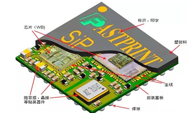 SIP洗濯之SiP工艺剖析（上）