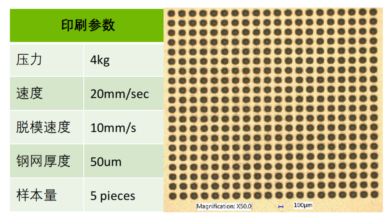 印刷稳固性是影响Bump高度一致性的要害因素与锡膏印刷版洗濯先容