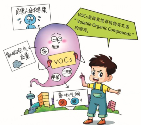 挥发性有机物（VOCs）的特征