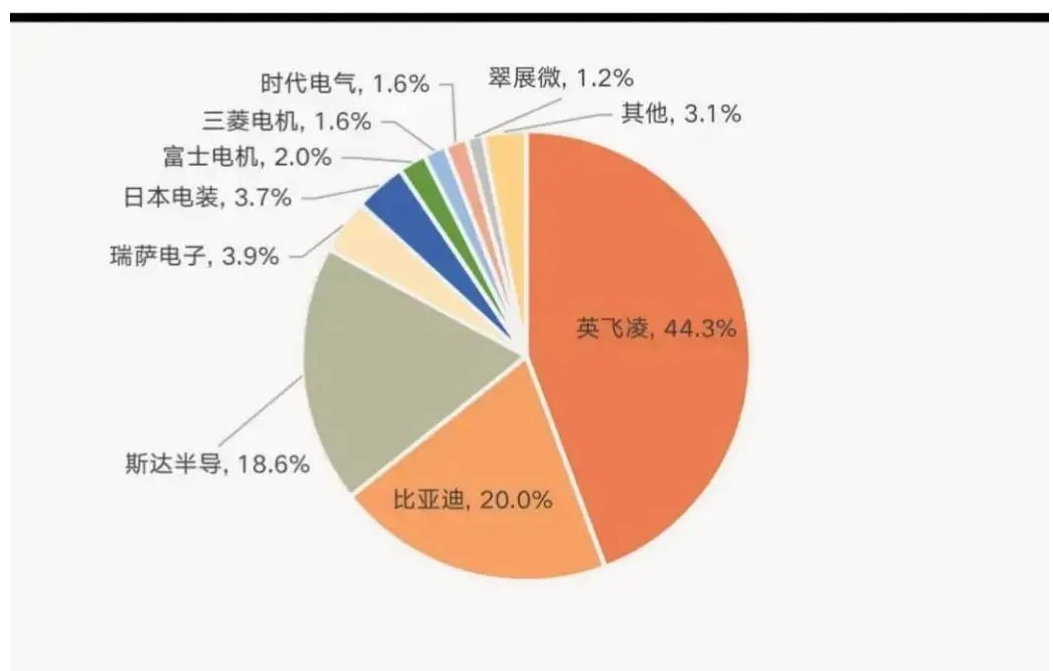 常见的汽车IGBT？榉庾袄嘈陀隝GBT？榈纳鞒滔热