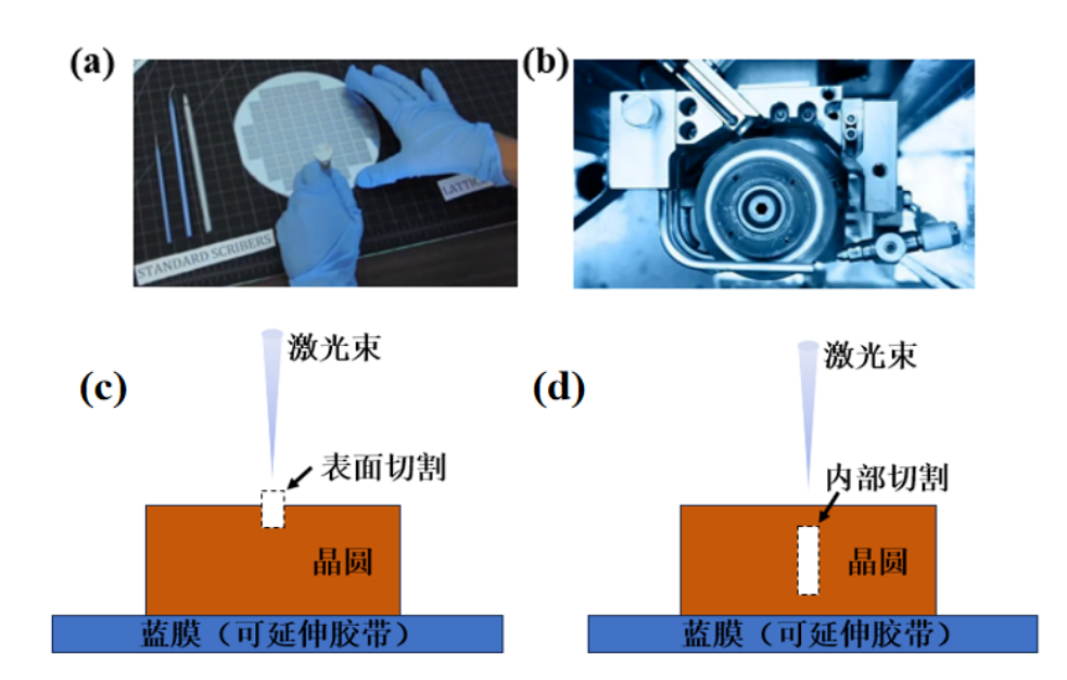 激光隐切手艺逐渐成为了半导体制造工业的关注焦点
