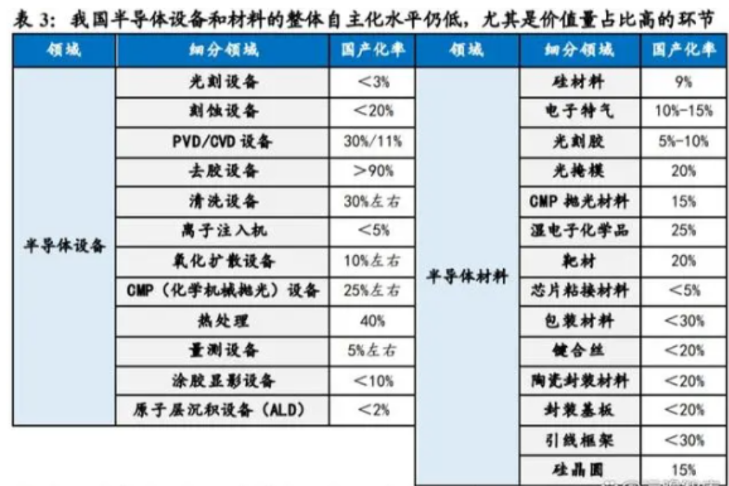 海内半导体芯片制造与封装测试行业生长情形简析