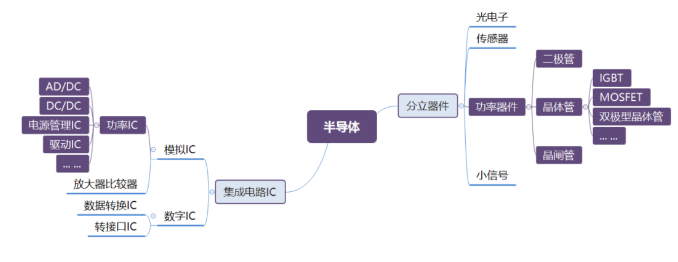 “功率半导体皇冠上的明珠”-IGBT十二道封装制程工艺与IGBT芯片封装洗濯详细先容