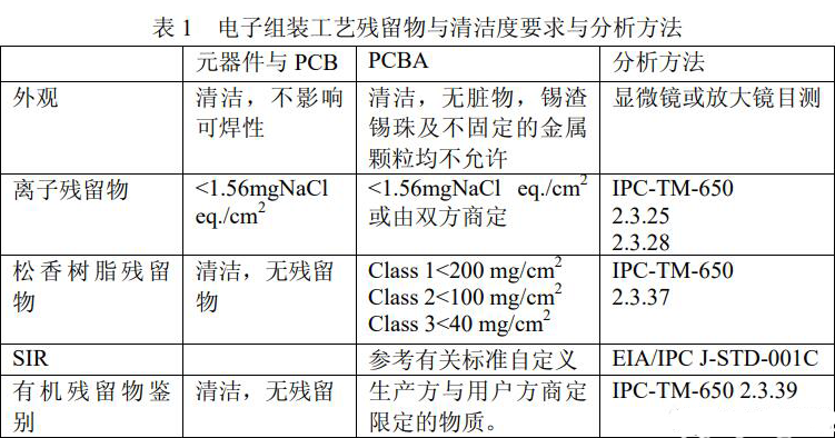 PCBA电路板.png