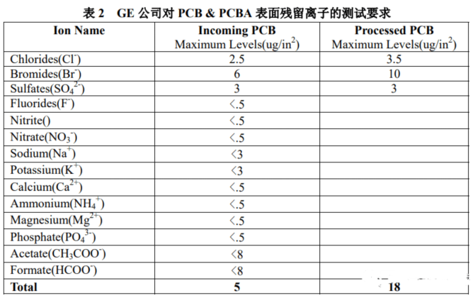 电路板洗濯剂.png