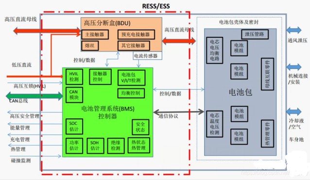 BMS电池治理系统.png