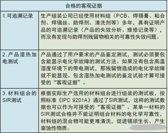 PCBA的洗濯工艺控制要领与PCBA电路板洗濯剂