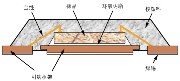 半导体引线框架与引线框架洗濯剂先容