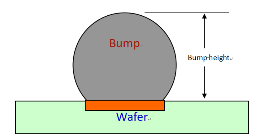 晶圆级封装Bump制造工艺印刷锡膏计划的剖析与锡膏网版洗濯剂选择先容