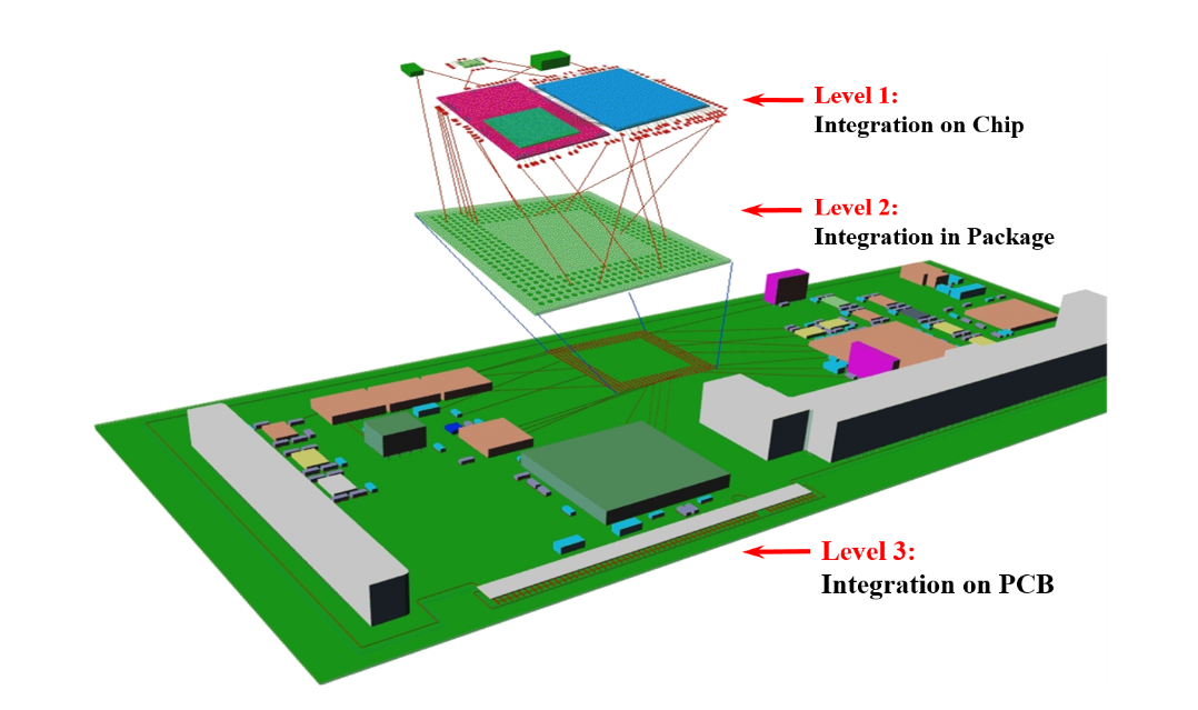 芯片封装科普：电子系统的集成主要分为三个条理与芯片封装洗濯先容