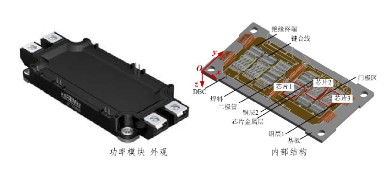 IGBT？榉庾笆忠沼隨iC IGBT优势及应用和IGBT封装芯片封装洗濯先容