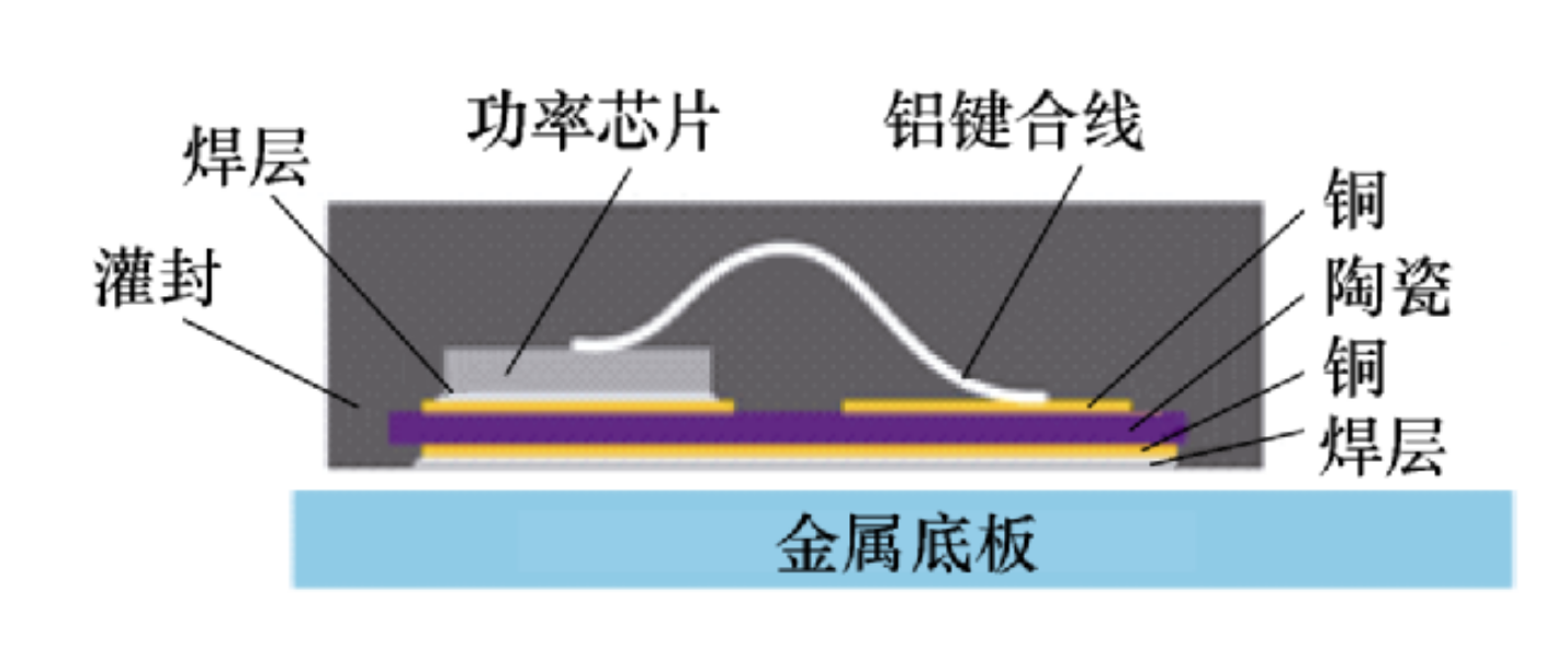 碳化硅功率？橥呒鲜忠沼心募傅阌攀？IGBT封装芯片封装洗濯先容