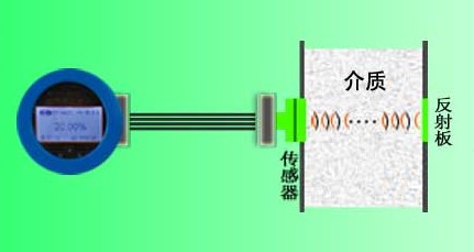 水基洗濯剂浓度检测要领和选择2.jpg