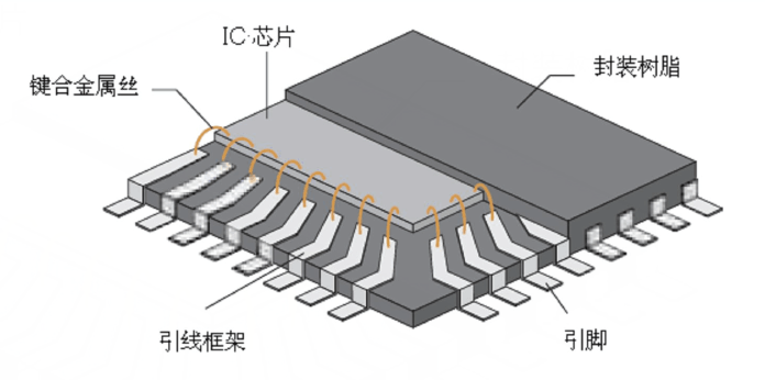 引线框架.png