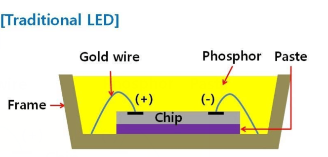 LED封装工艺流程.png