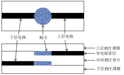 银浆的组成应用以及洗濯1.jpg