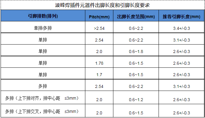 插件元器件出脚长度.png