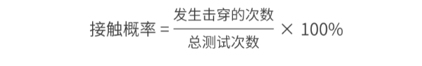 电子组件颗粒污染物危害评估要领.png