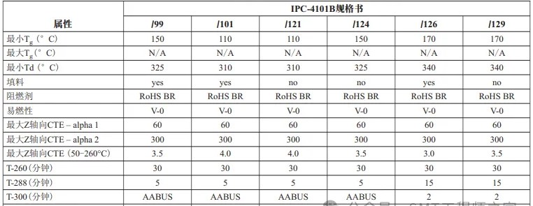 BGA基板质料的类型.png