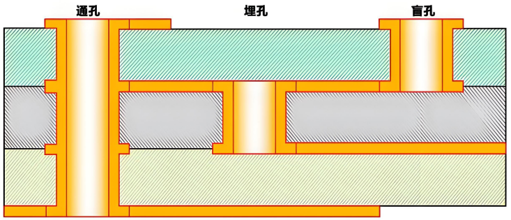 PCB油墨塞孔孔裂的缘故原由.png