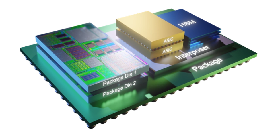 异质异构集成封装生长趋势剖析和先进封装洗濯先容