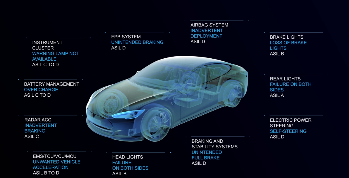 汽车电子车规级器件主要分类和汽车电子芯片封装洗濯先容
